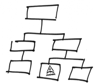 org chart managed services