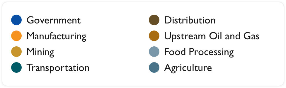 2026-01_Industries-Key-2